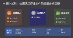 温室大棚软硬件开发嵌入式开发